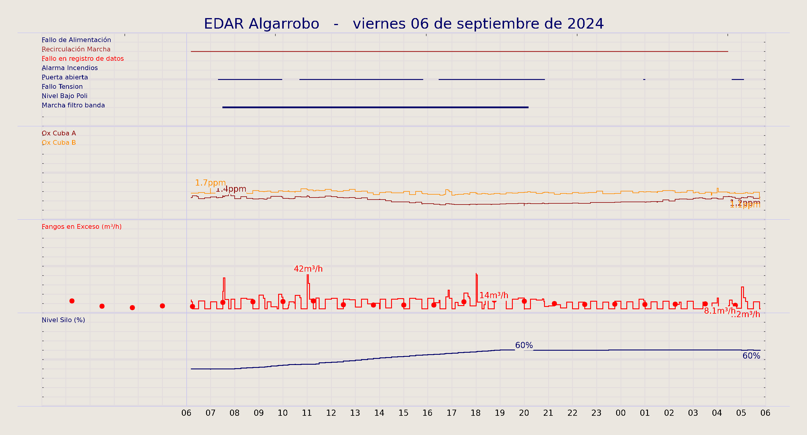../../imagenes/vid/2024/EDAR Algarrobo/2024-09-06 EDAR Algarrobo.png